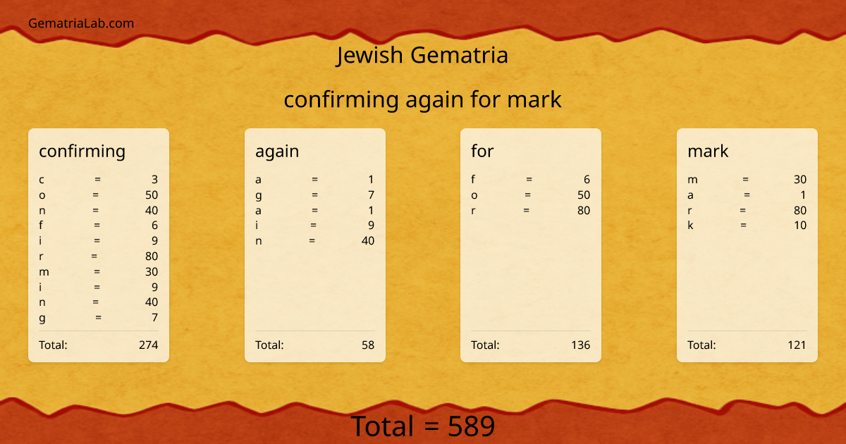 confirming again for mark in jewish Gematria
